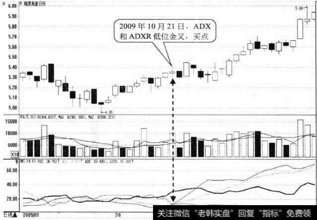 <a href='//m.sasasearch.com/ggrzrm/240394.html'>皖通高速</a>日K线