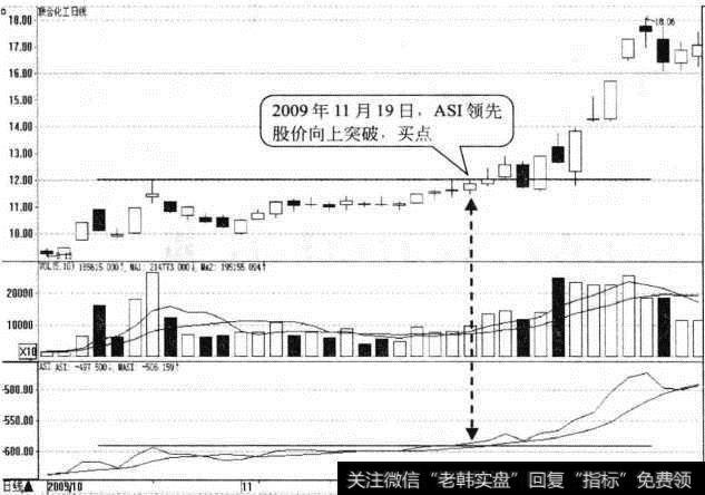 联合化工日K线