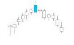 捉腰带线经典组合k线图解