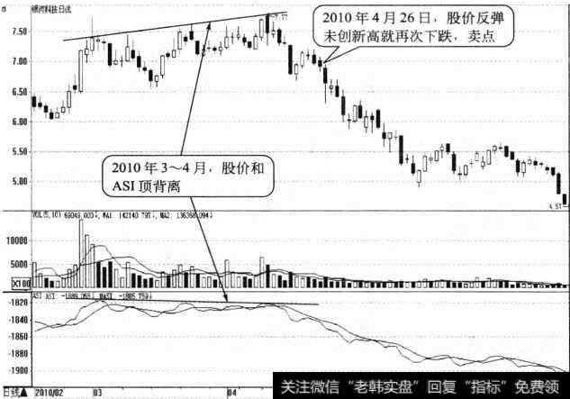 银河科技日K线