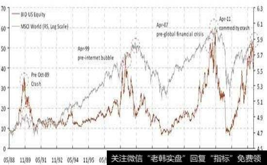 股市投资既是科学也是艺术