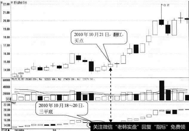 <a href='//m.sasasearch.com/ljfxsz/143280.html'>巨化股份</a>日K线