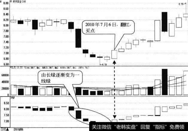 <a href='//m.sasasearch.com/sfzsxj/56318.html'>开开实业</a>日K线
