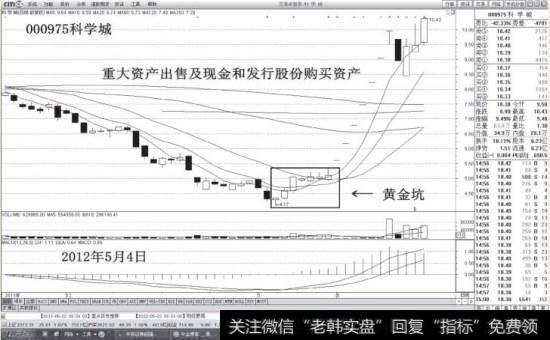 科学城