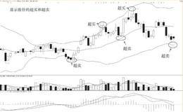  什么是布林线以及它的功能？