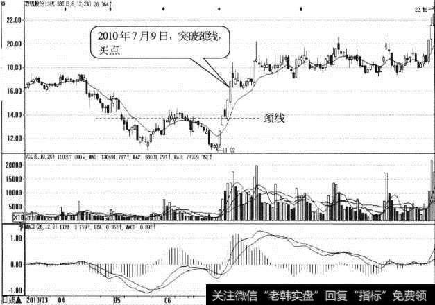 双钱股份日K线