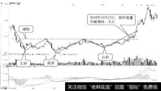 海南航空日K线