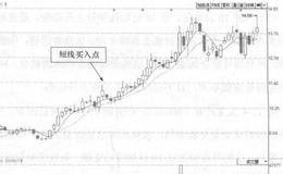 烽火电子(000561)的日K线走势图分析