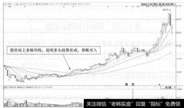 图12-11 大连三垒(002621)的日K线走势图