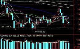 银山谷短线必杀技的实战操作要领概述