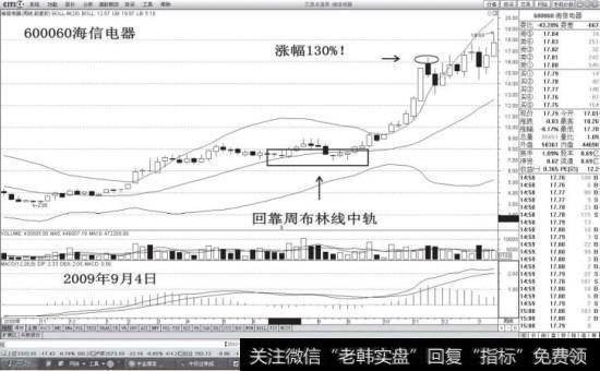 <a href='//m.sasasearch.com/gushiyaowen/240250.html'>海信电器</a>
