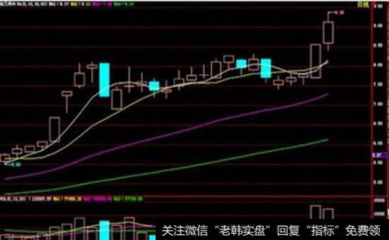 1<a href='//m.sasasearch.com/tongdaxin/280509.html'>20日均线</a>托的重要性