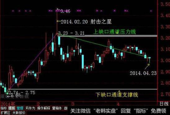 <a href='//m.sasasearch.com/scdx/289937.html'>量能</a>突破买入定式