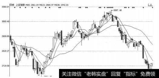 图1-1-12011年3月份<a href='//m.sasasearch.com/yangdelong/290035.html'>上证指数</a>突破3000点大关
