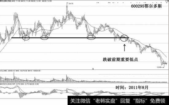 600295<a href='//m.sasasearch.com/redianticai/285139.html'>鄂尔多斯</a>示意图