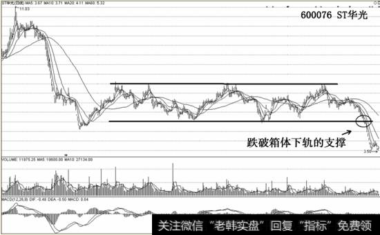 600076 ST华光示意图