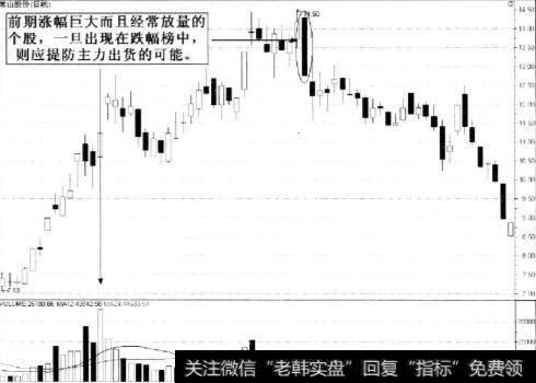 应提防<a href='//m.sasasearch.com/cgjq/289638.html'>主力出货</a>的可能