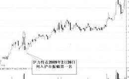 通过振幅榜<em>看盘技巧</em>对个股的震荡幅度分析