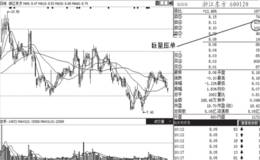 五档大委托单的可能原因