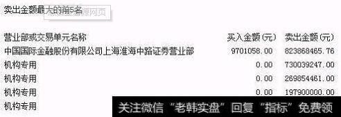 <a href='//m.sasasearch.com/gpcjwtjd/94253.html'>龙虎榜选股</a>