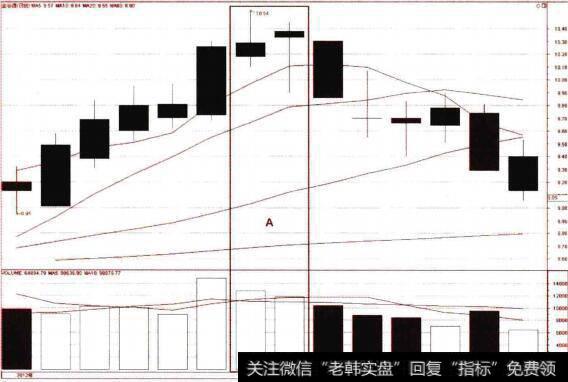 锤头线变形实战应用
