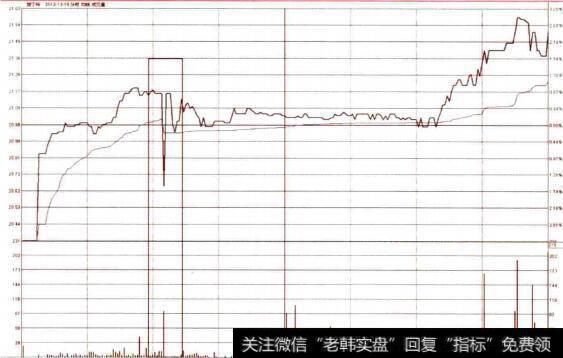 诱空线<a href='//m.sasasearch.com/fenshitu/'>分时图</a>