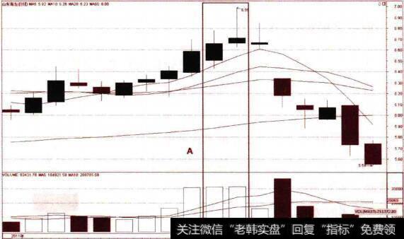 射击之星实例分析