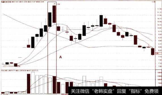 乌云盖顶实例分析