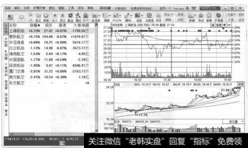 <a href='//m.sasasearch.com/gushiyaowen/290163.html'>板块</a>中的股票