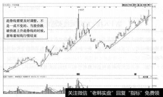 图17-4 中海海盛(600896)的日K线走势图