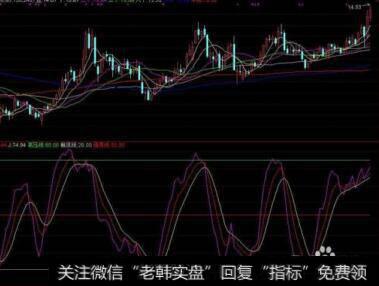 RSI短线卖出定式