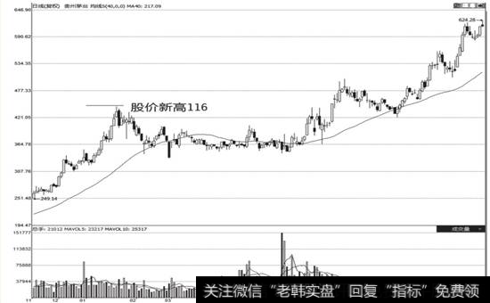 贵州茅台(600519)在2006年12月一2007年8月的<a href='//m.sasasearch.com/cgjq/266329.html'>股价趋势</a>