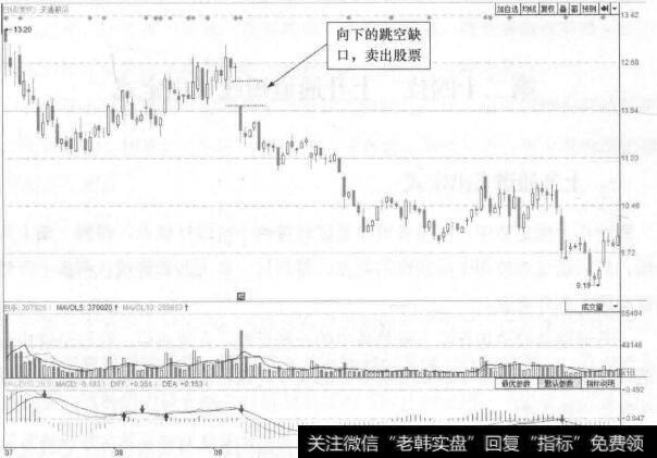 图23-1 天通股份(600330)的日K线走势图