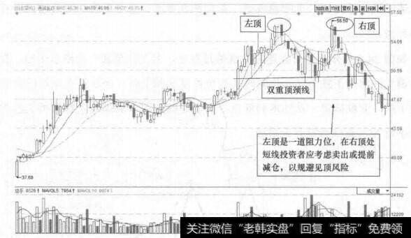 图24-6 通策医疗(600763)的日K线走势图