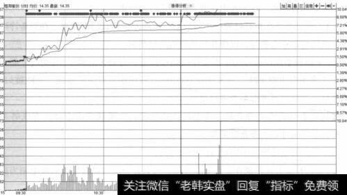 恒邦股份(002237)2015年4月29日分时走势图