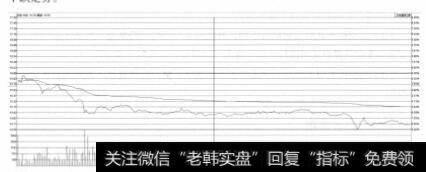 深华发A(000020)分时走势图