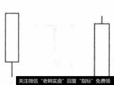 平头、平脚阳线