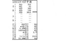 盘口解析第十招：解析买盘卖盘的案例分析