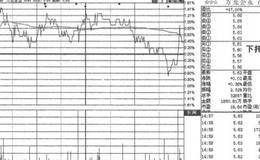盘口解析第十九招：解析下托板的案例详解