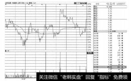 图2-1-45<a href='//m.sasasearch.com/gushiyaowen/286114.html'>哈高科</a><a href='//m.sasasearch.com/t_55970/'>分时盘口</a>图
