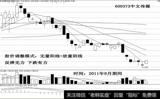 600373<a href='//m.sasasearch.com/scdx/281470.html'>中文传媒</a>示意图