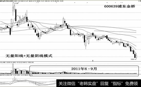 600639<a href='//m.sasasearch.com/ggnews/204709.html'>浦东金桥</a>示意图