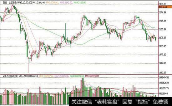 <a href='//m.sasasearch.com/caijunyi/290233.html'>股市</a>中的“卖沸点买冰点”示意图