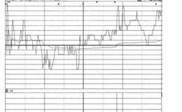 分时走势第10招：解析冲击波形出货的案例详解