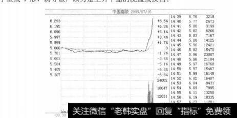 图2-2-25中国嘉陵分时走势图