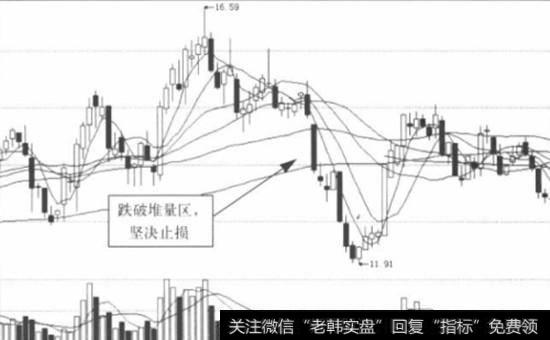 不止赢止损示意图