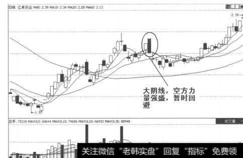 图2-3-7<a href='//m.sasasearch.com/bdhljq/128932.html'>江泉实业</a> 2008年12月23日K线走势图