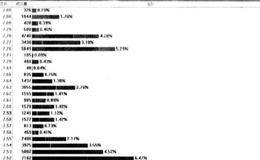 分价成交<em>看盘技巧</em>的简要叙述