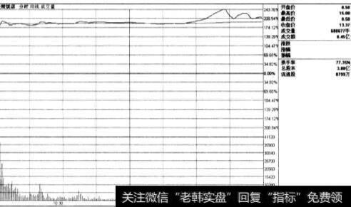 金陵饭店(601007)在上交所上市交易
