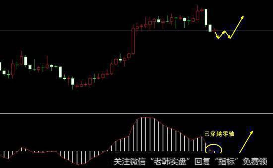 顶部出政策性利空时聪明卖出示意图